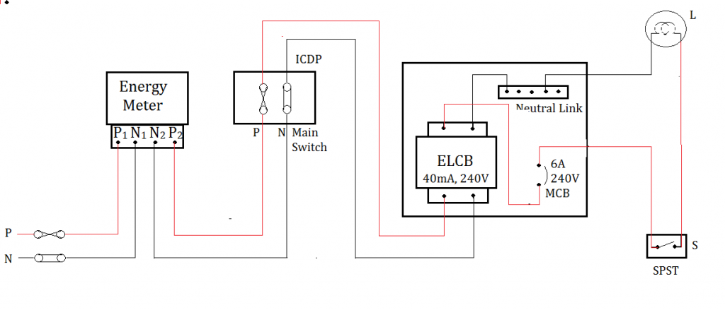 Wiring of Power Distribution Board with MCB,ELCB, Main Switch and