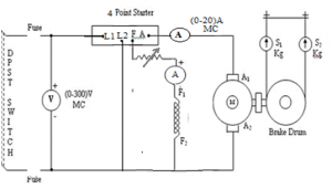 Load Test on Dc Shunt Motor - EEES.IN