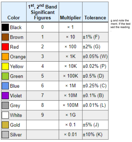 RESISTANCE MEASUREMENT (COLOUR CODING) - EEES.IN