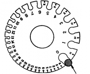 Cable Identification Eees In
