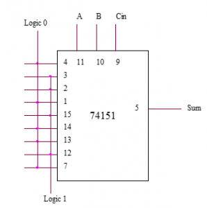 Realization of Full Adder using Multiplexer – EEES.IN