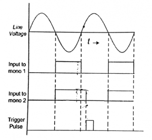 Digital Triggering Circuit of SCR - EEES.IN