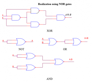 Realization Of Logic Circuit Using Universal Gates - EEES.IN