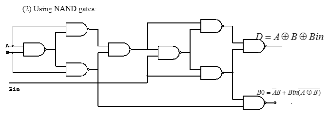 Half Subtractor And Full Subtractor Using Gates Eeesin 2161