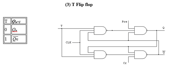 Realisation of Flipflops using NAND Gates - EEES.IN